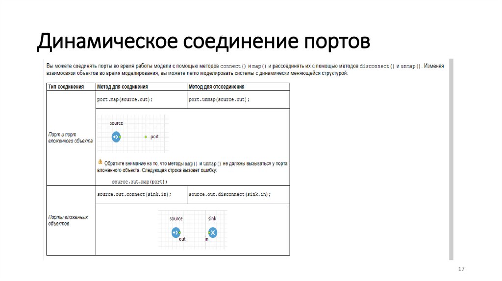 Динамическое соединение портов