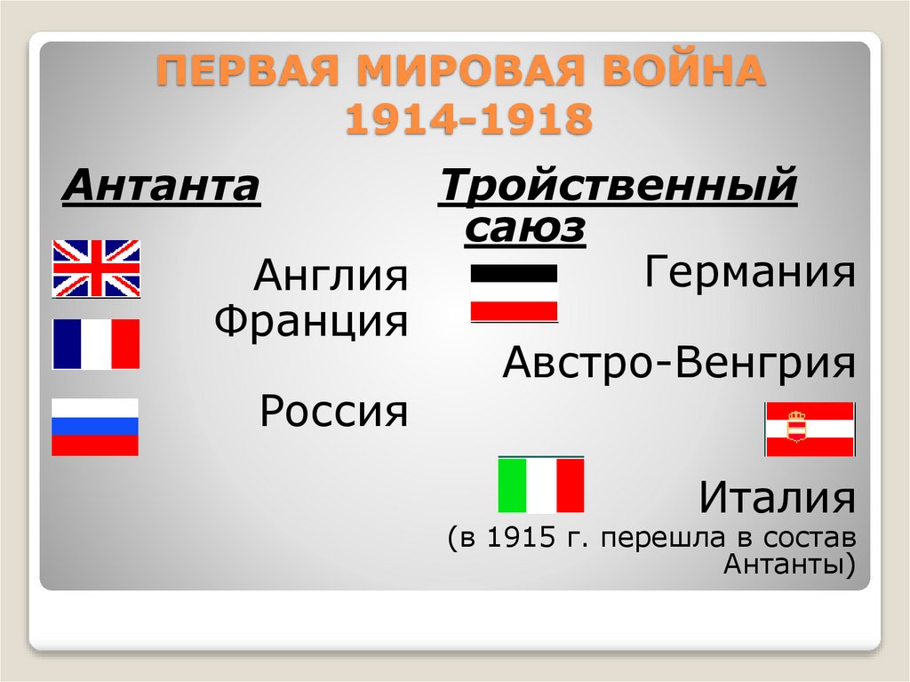 ПЕРВАЯ МИРОВАЯ ВОЙНА 1914-1918