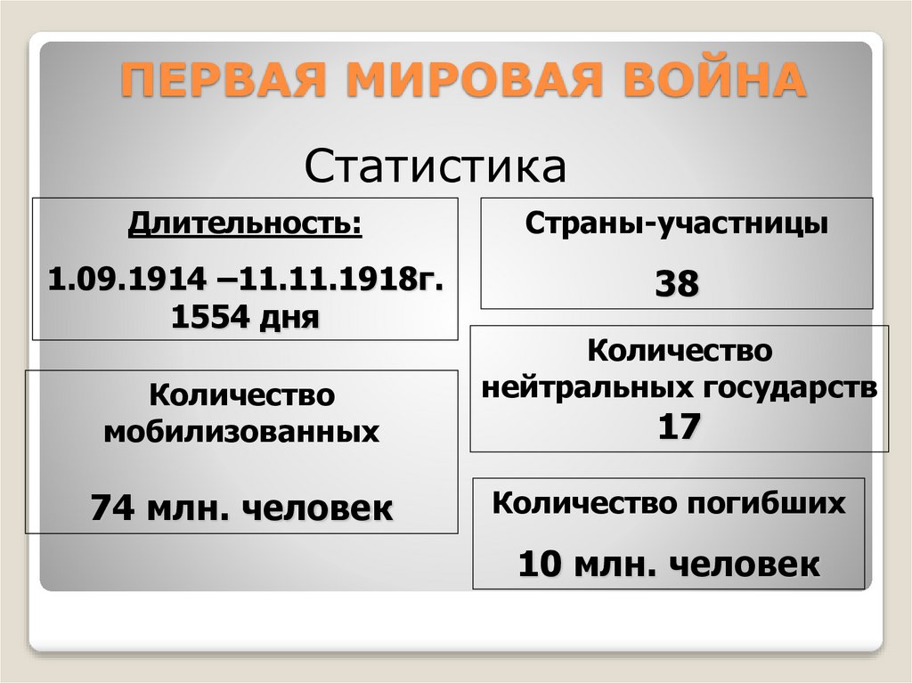 ПЕРВАЯ МИРОВАЯ ВОЙНА