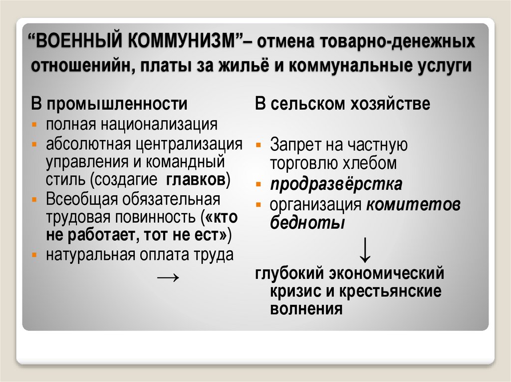 “ВОЕННЫЙ КОММУНИЗМ”– отмена товарно-денежных отношенийн, платы за жильё и коммунальные услуги