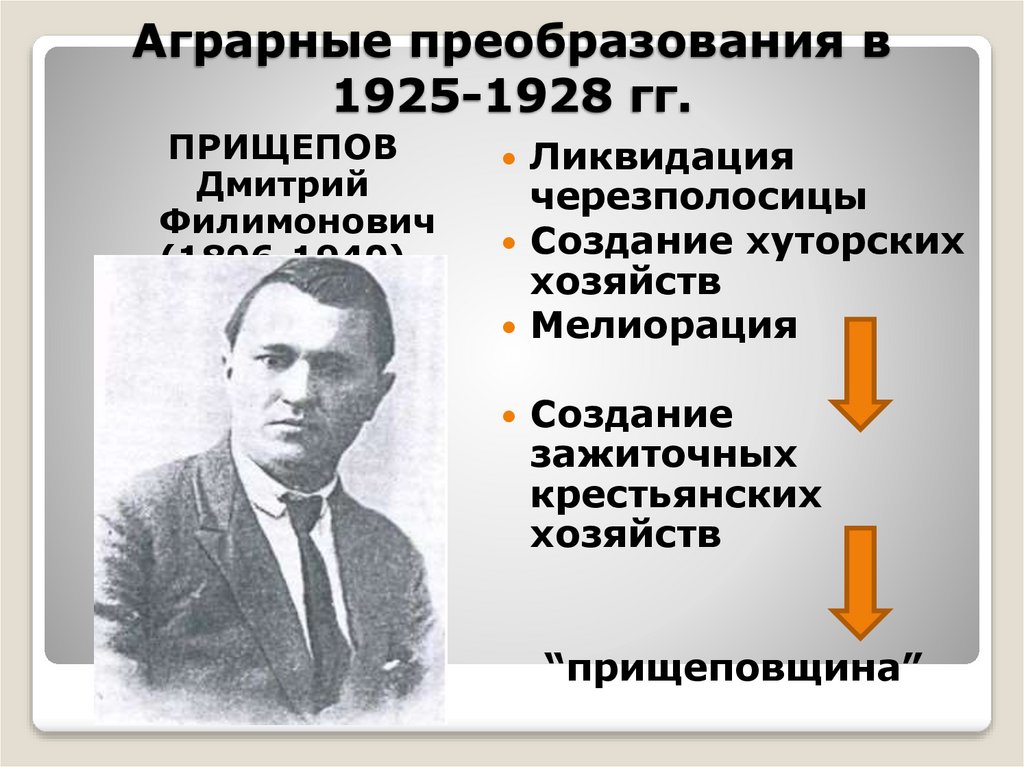 Аграрные преобразования в 1925-1928 гг.