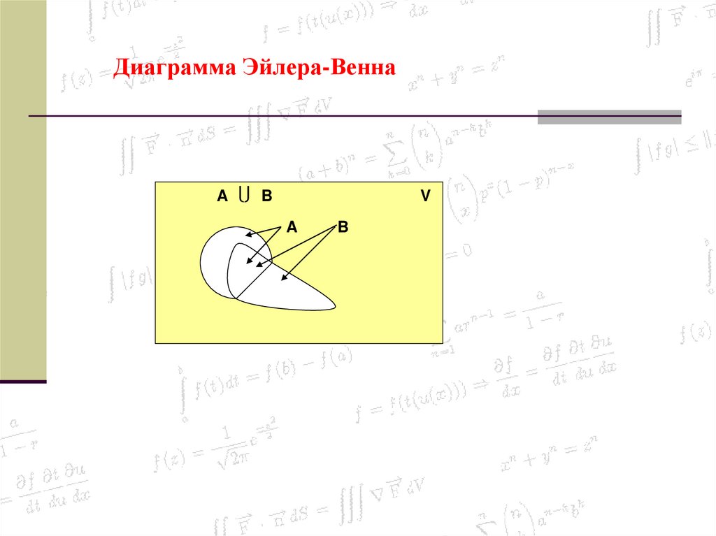 Диаграмма Эйлера-Венна
