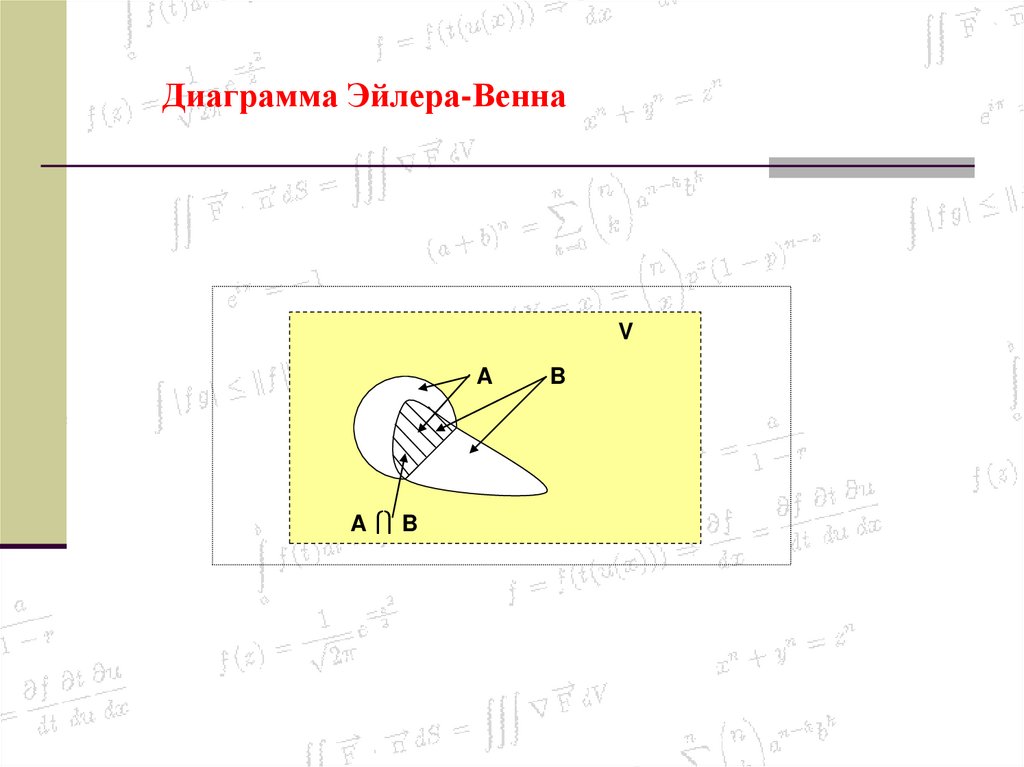 Диаграмма Эйлера-Венна