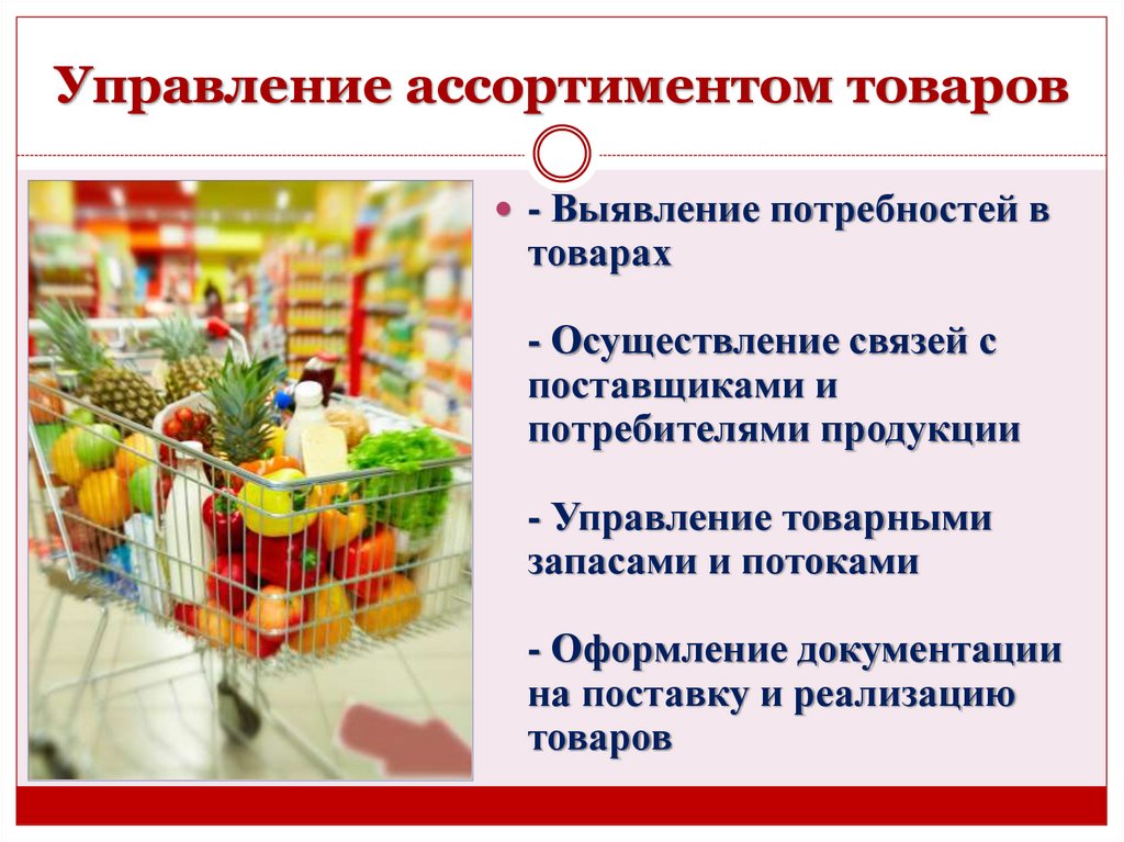 Управление ассортиментом товаров