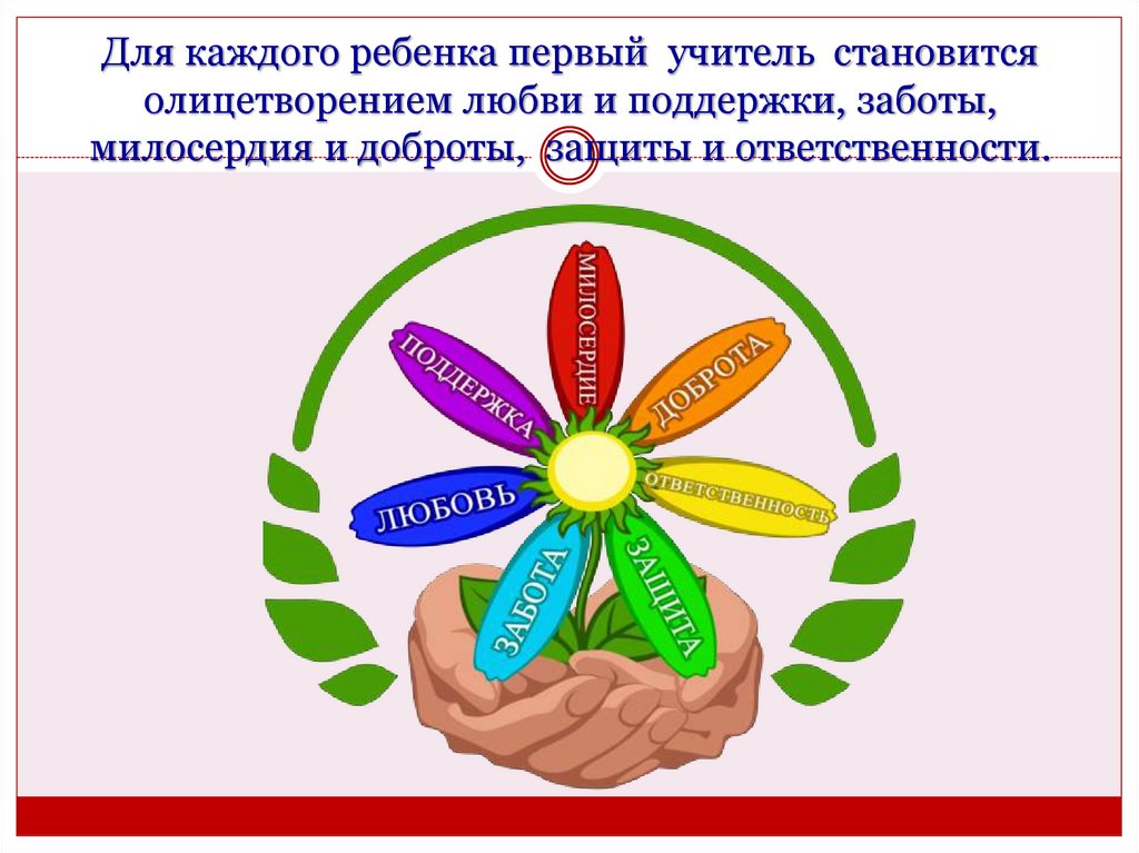 Для каждого ребенка первый учитель становится олицетворением любви и поддержки, заботы, милосердия и доброты, защиты и