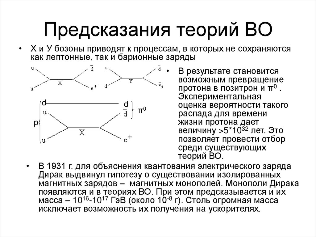 Предсказания теорий ВО