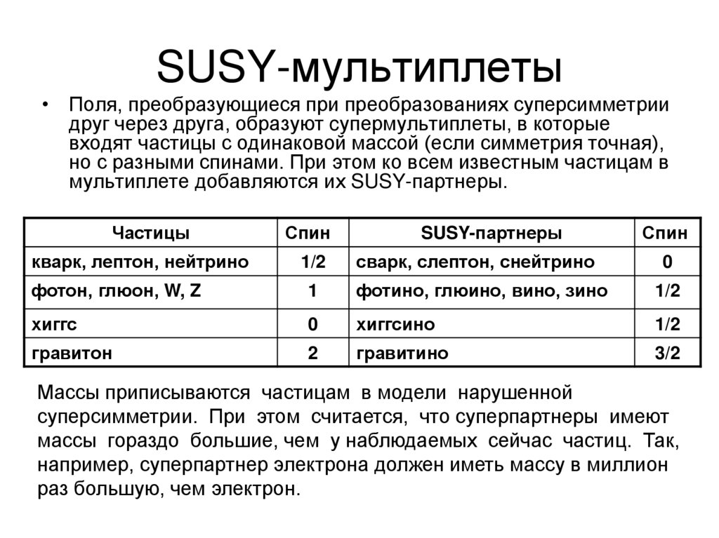 SUSY-мультиплеты