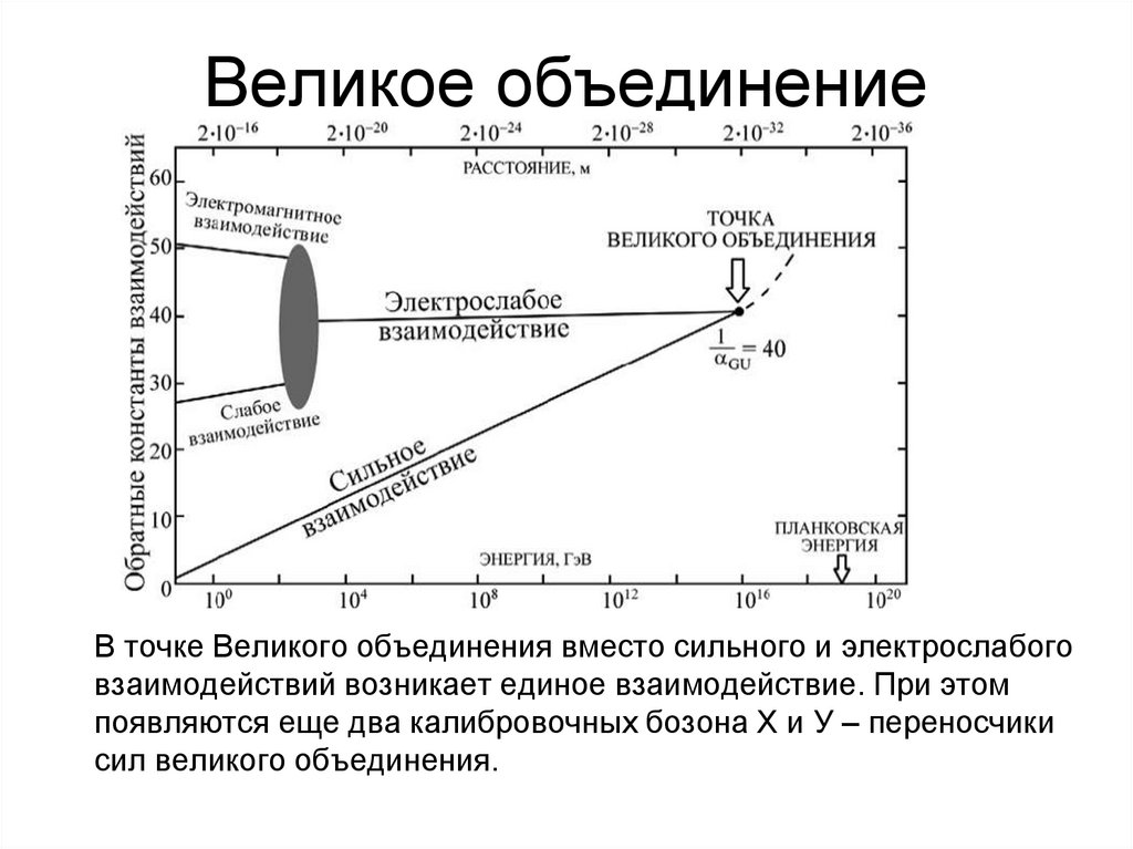 Великое объединение
