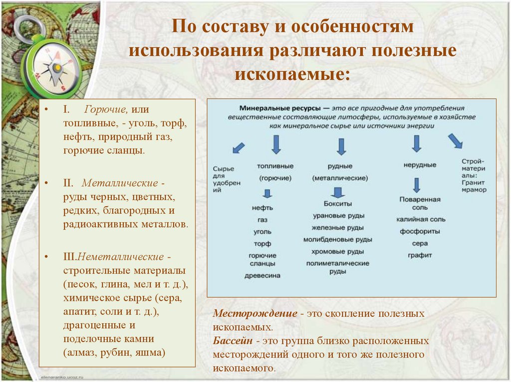 По составу и особенностям использования различают полезные ископаемые:
