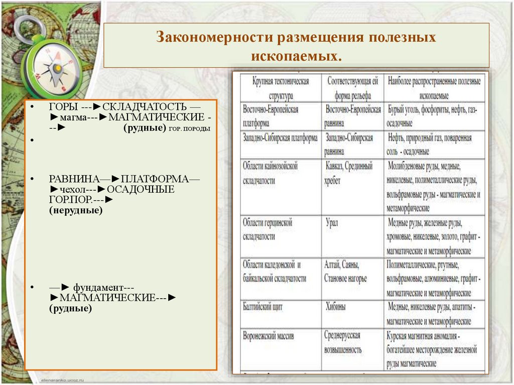 Закономерности размещения полезных ископаемых.