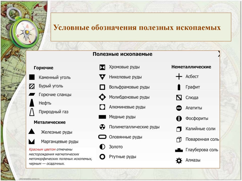 Условные обозначения полезных ископаемых