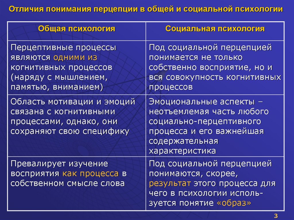 Отличия понимания перцепции в общей и социальной психологии