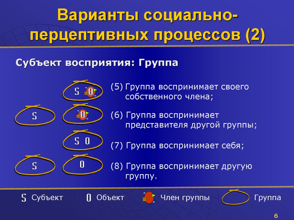 Варианты социально-перцептивных процессов (2)