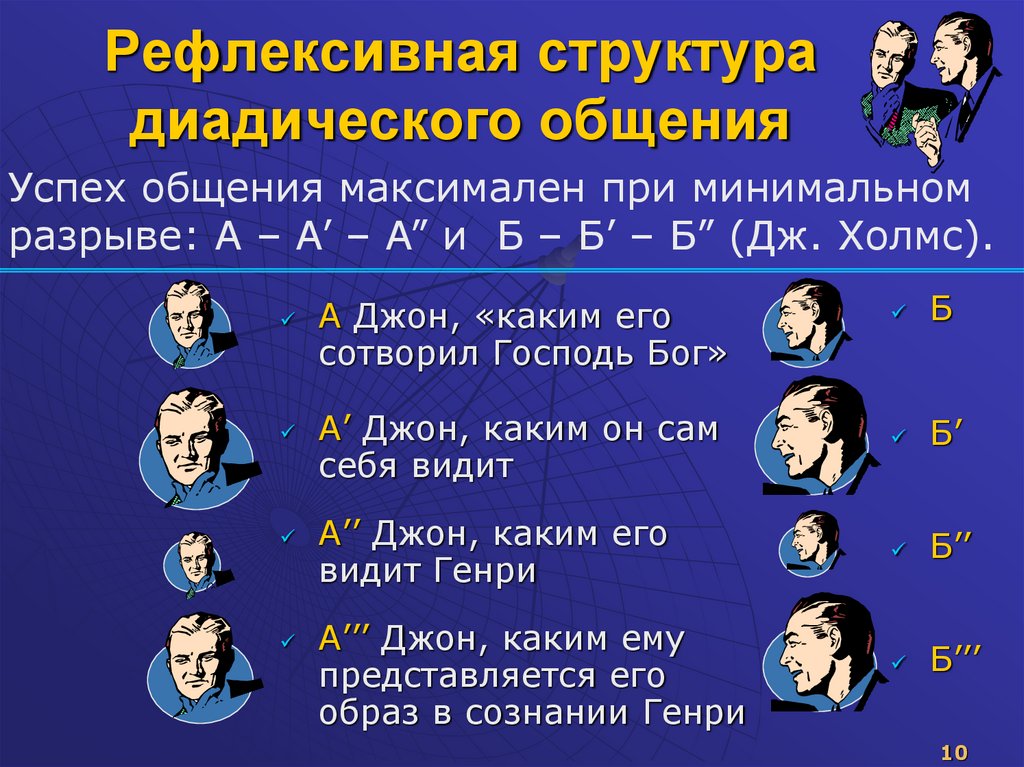 Рефлексивная структура диадического общения