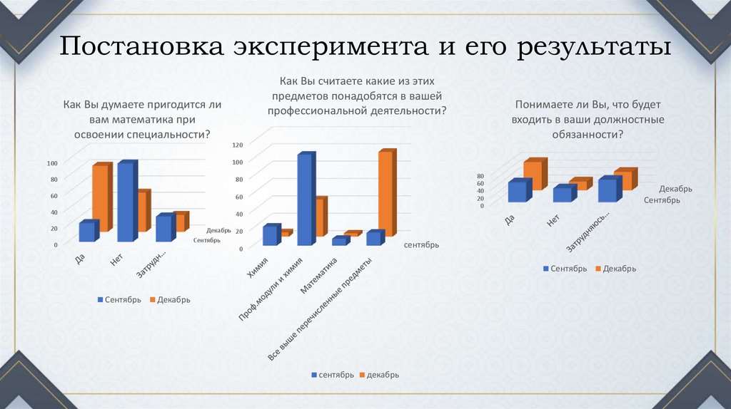 Постановка эксперимента и его результаты