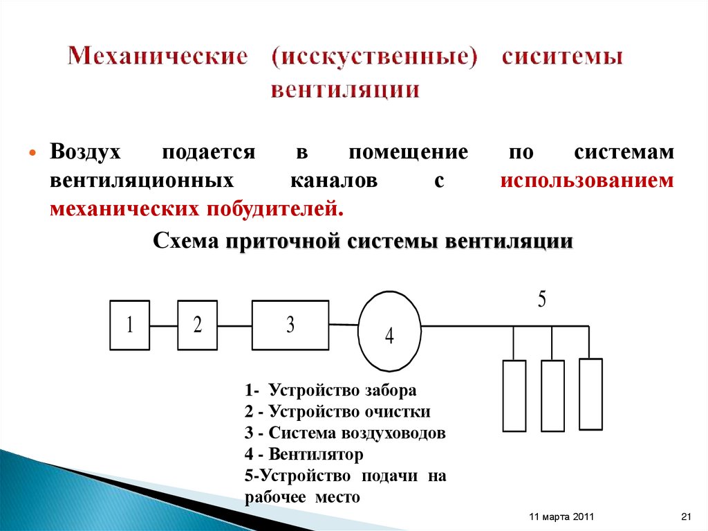 Механические (исскуственные) сиситемы вентиляции