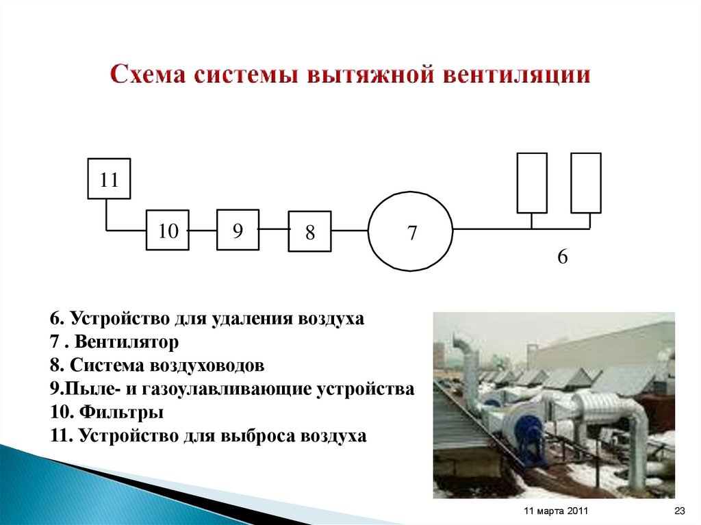 Схема системы вытяжной вентиляции
