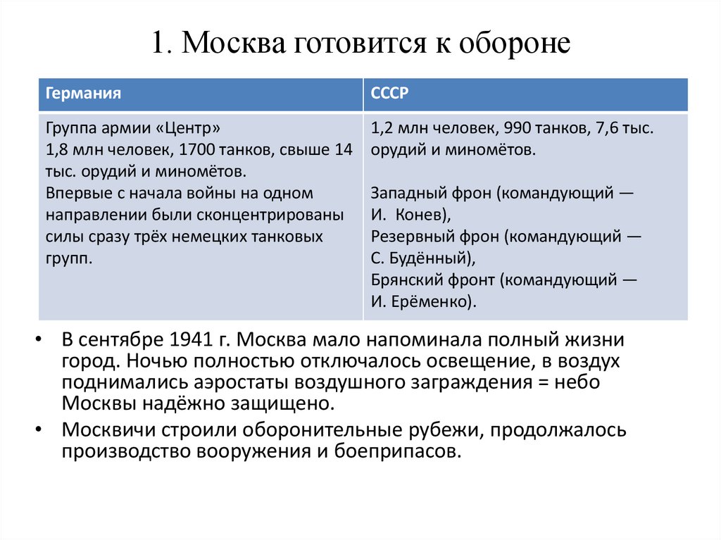 1. Москва готовится к обороне