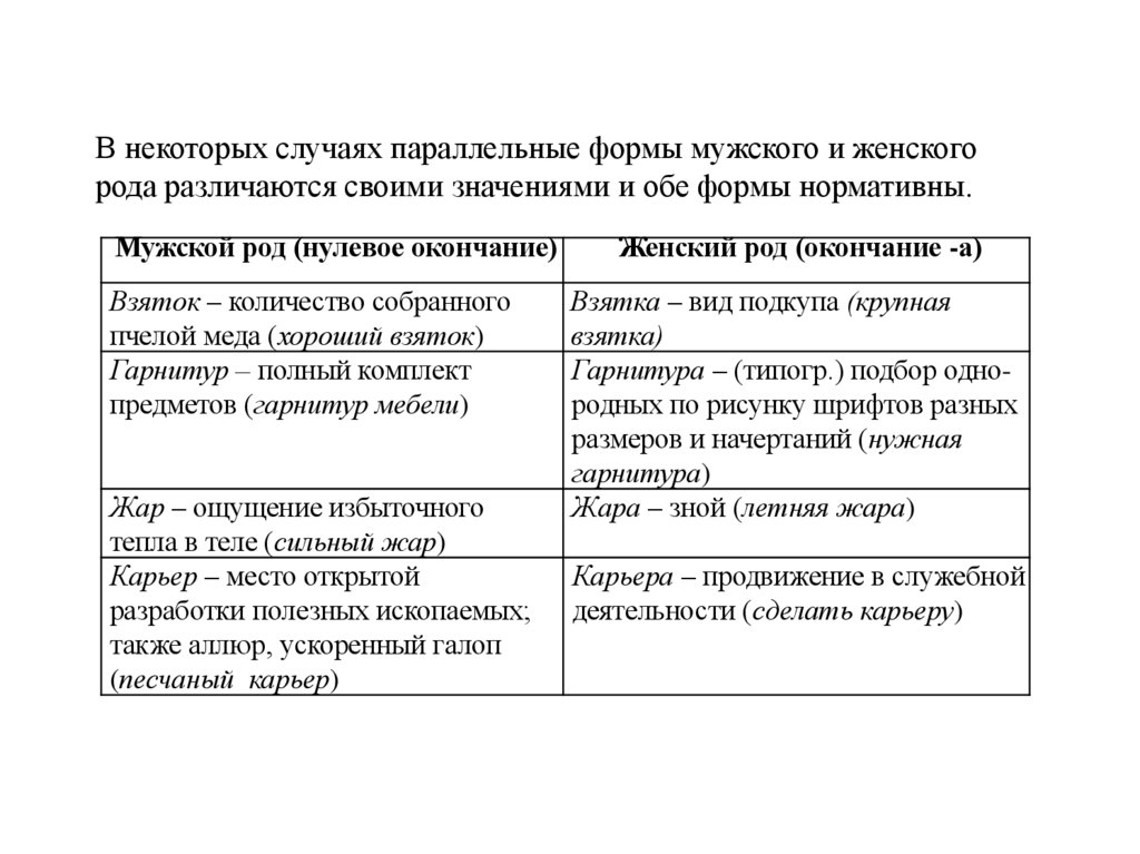 В некоторых случаях параллельные формы мужского и женского рода различаются своими значениями и обе формы нормативны.