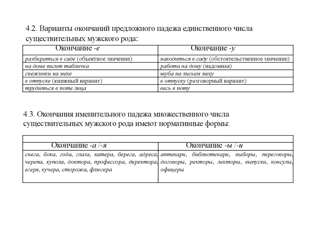 4.2. Варианты окончаний предложного падежа единственного числа существительных мужского рода: