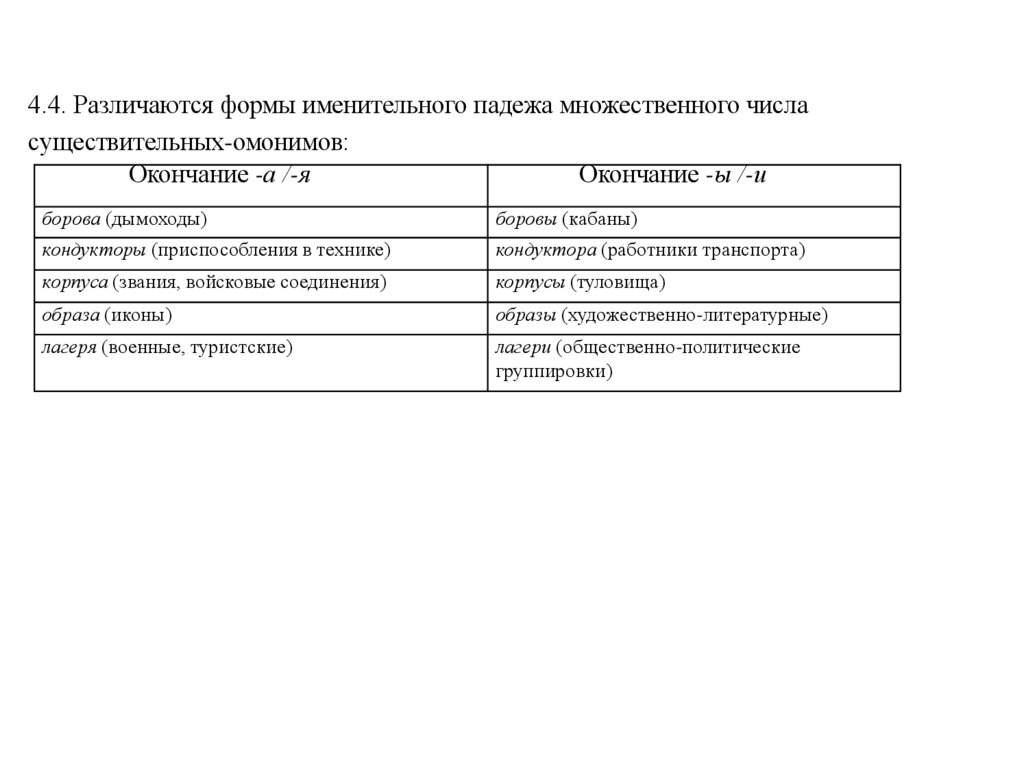 4.4. Различаются формы именительного падежа множественного числа существительных-омонимов: