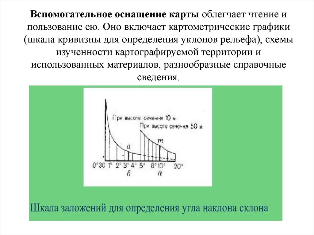 Вспомогательное оснащение карты облегчает чтение и пользование ею. Оно включает картометрические графики (шкала кривизны для