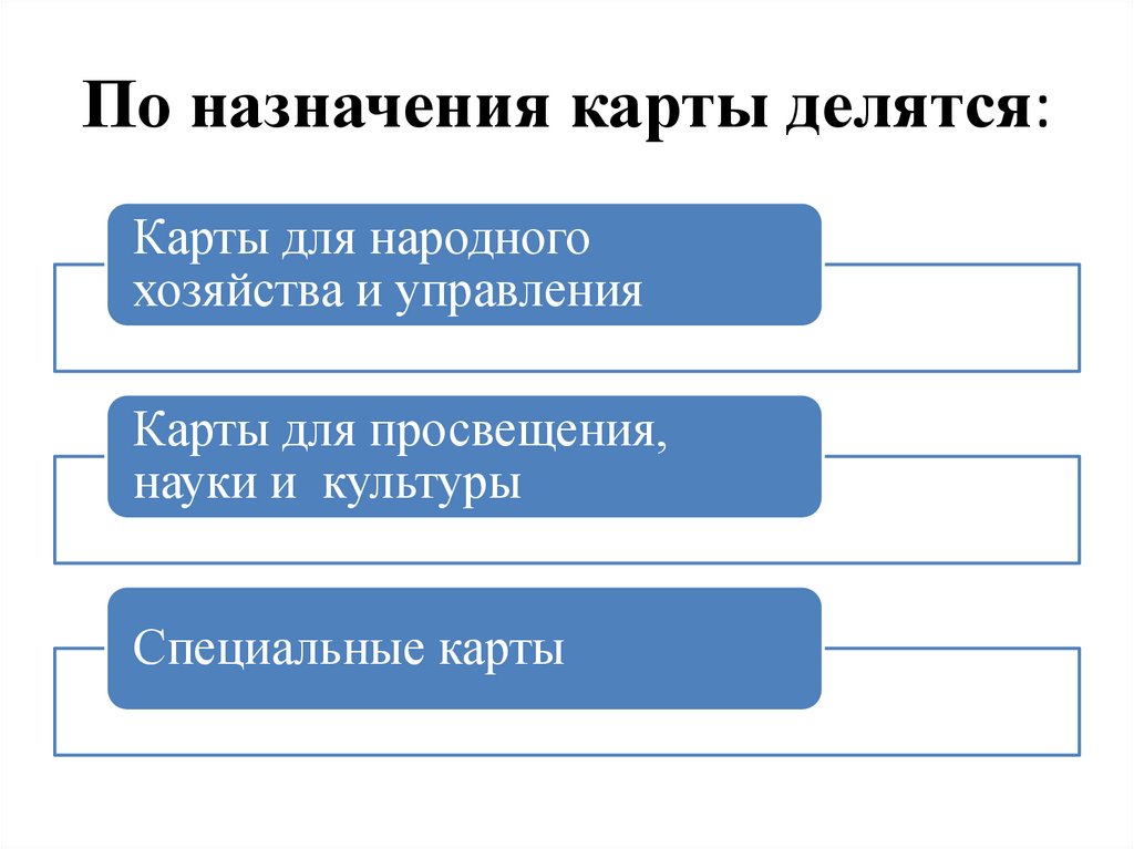 По назначения карты делятся: