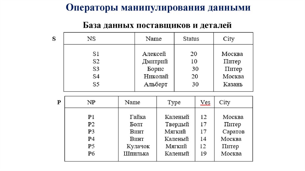 Операторы манипулирования данными