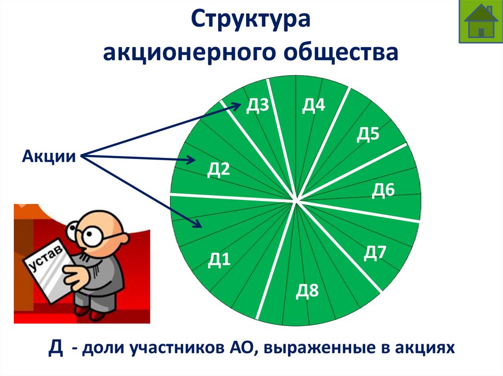 Структура акционерного общества
