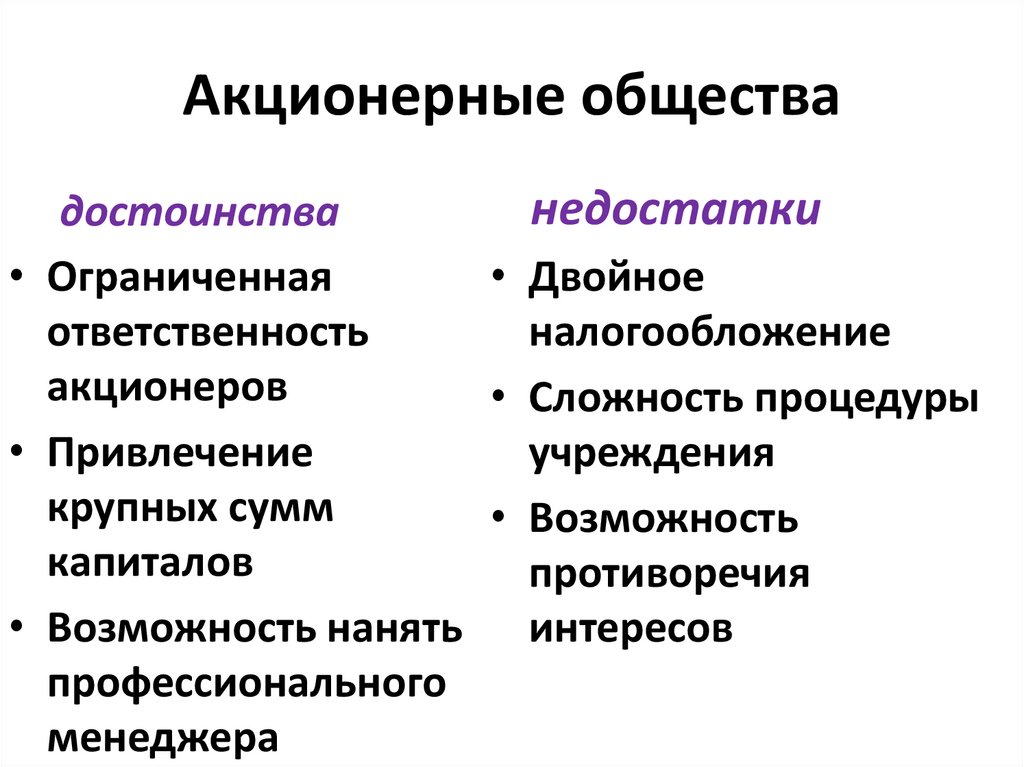 Акционерные общества