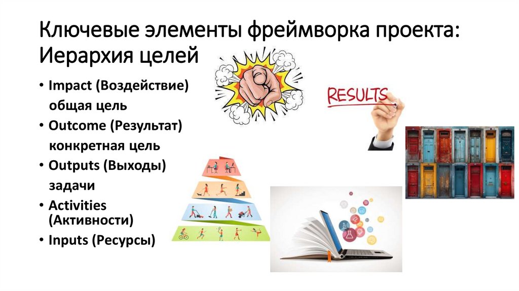 Ключевые элементы фреймворка проекта: Иерархия целей