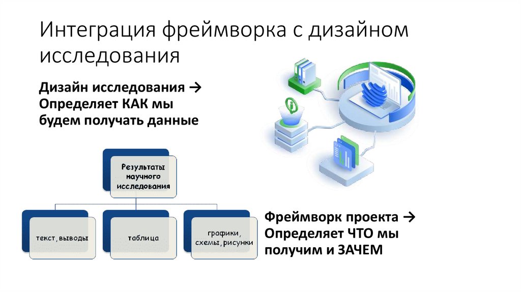 Интеграция фреймворка с дизайном исследования