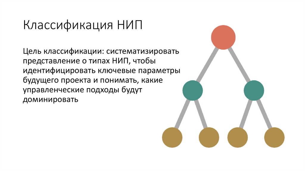 Классификация НИП