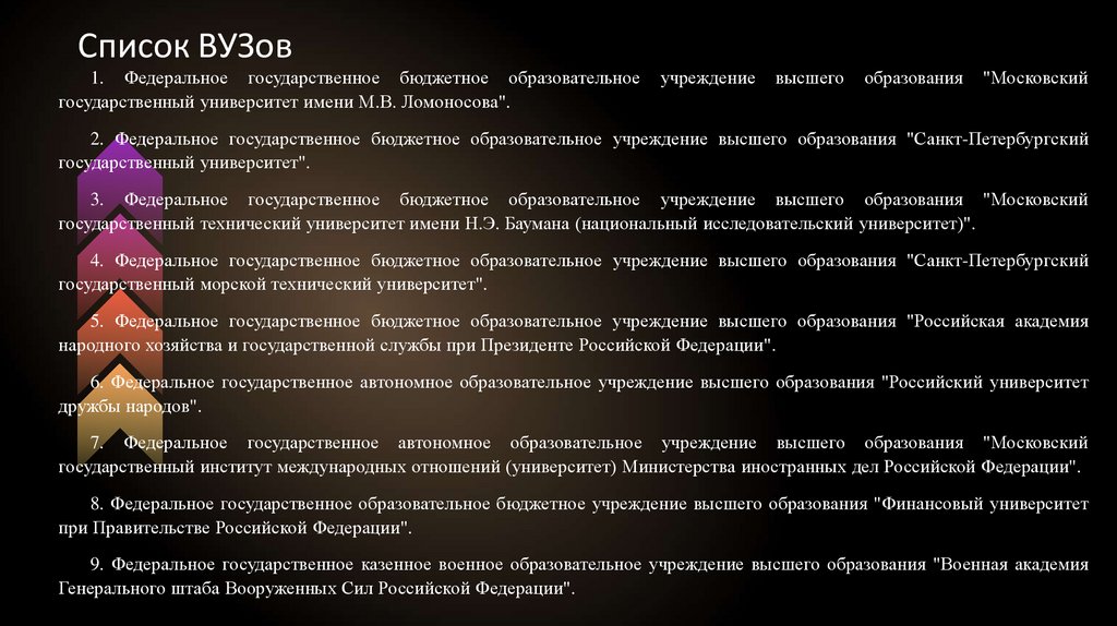 Список ВУЗов