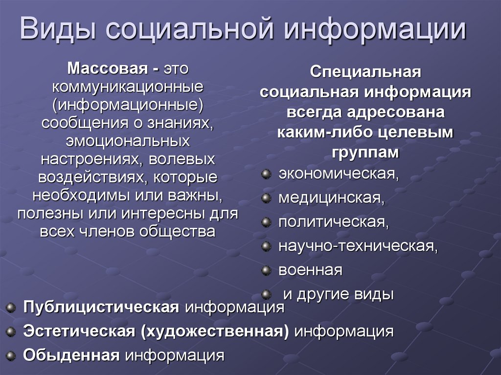 Виды социальной информации