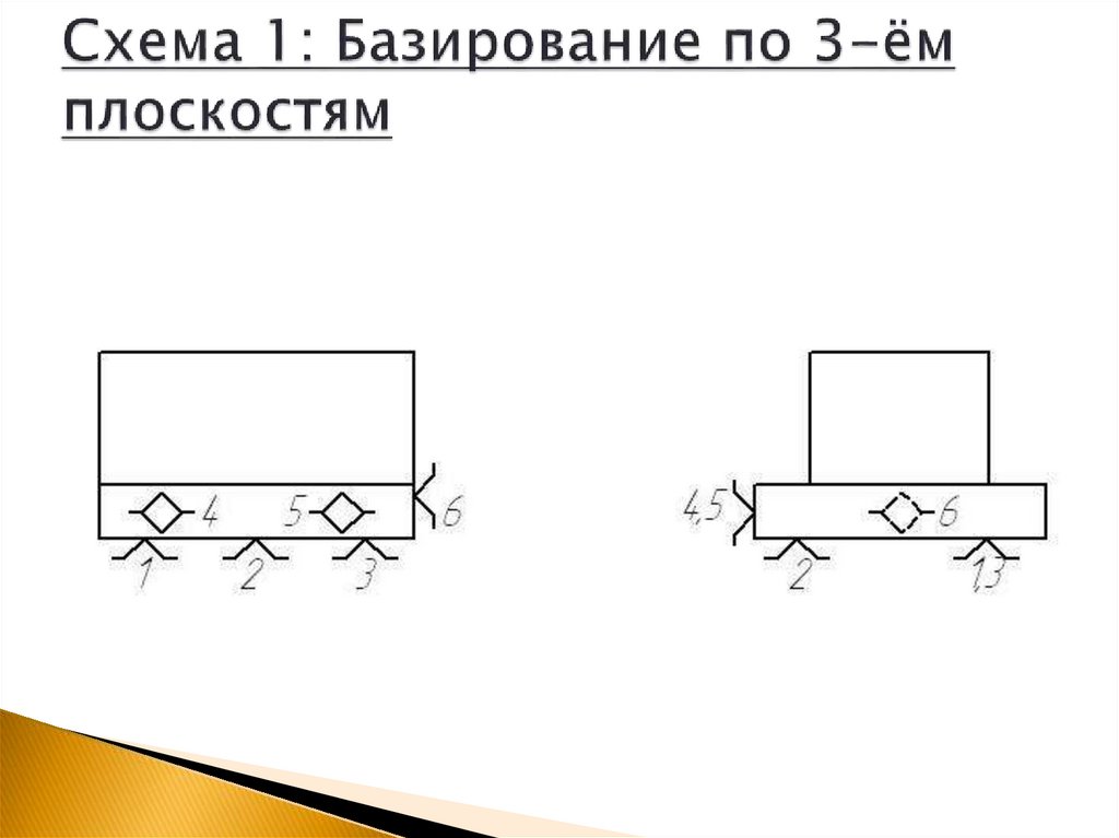 Схема 1: Базирование по 3-ём плоскостям