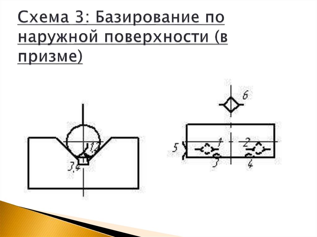 Схема 3: Базирование по наружной поверхности (в призме)
