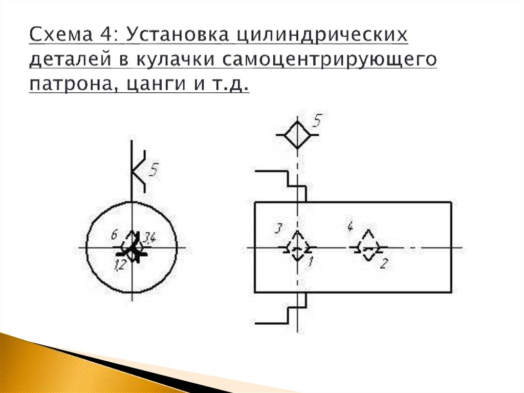 Схема 4: Установка цилиндрических деталей в кулачки самоцентрирующего патрона, цанги и т.д.