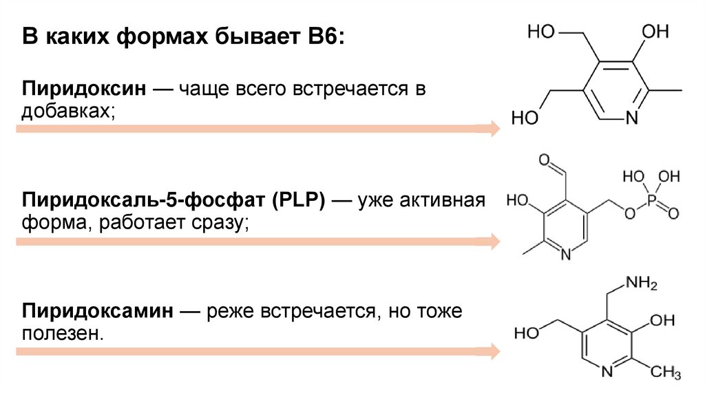 В каких формах бывает B6:
