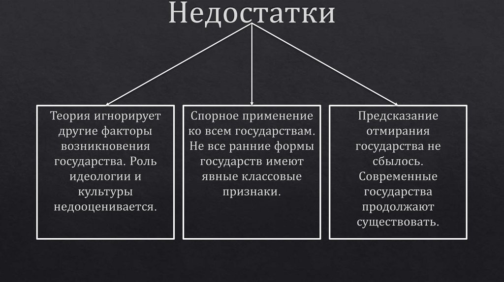 Недостатки