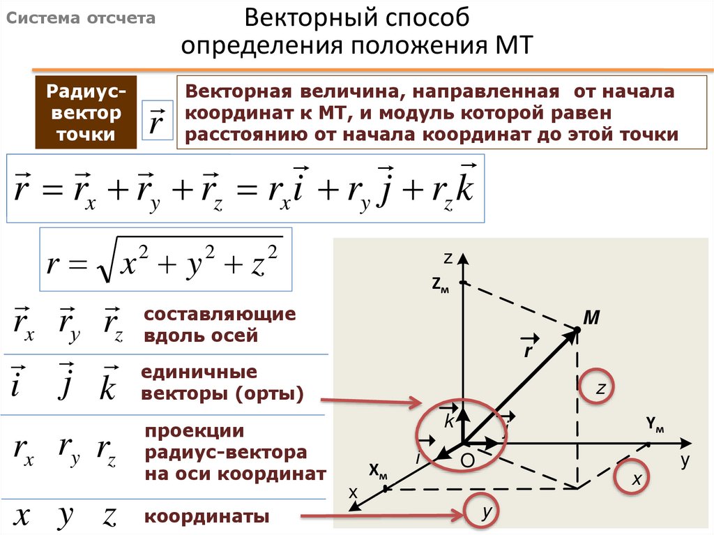 Векторный способ определения положения МТ