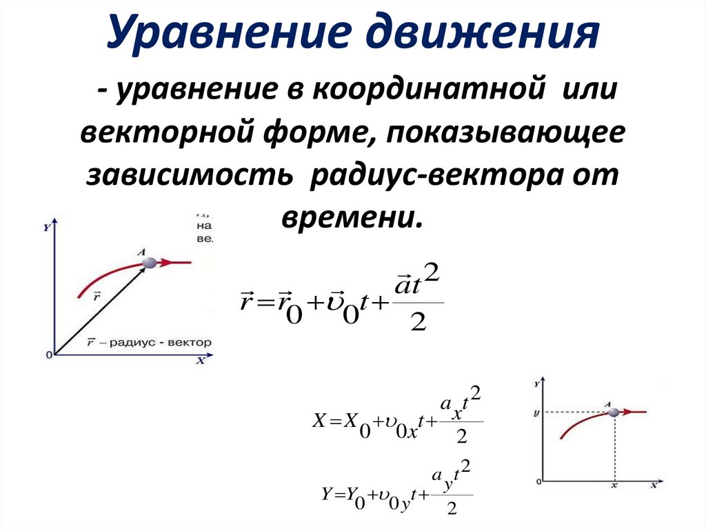 Уравнение движения - уравнение в координатной или векторной форме, показывающее зависимость радиус-вектора от времени.
