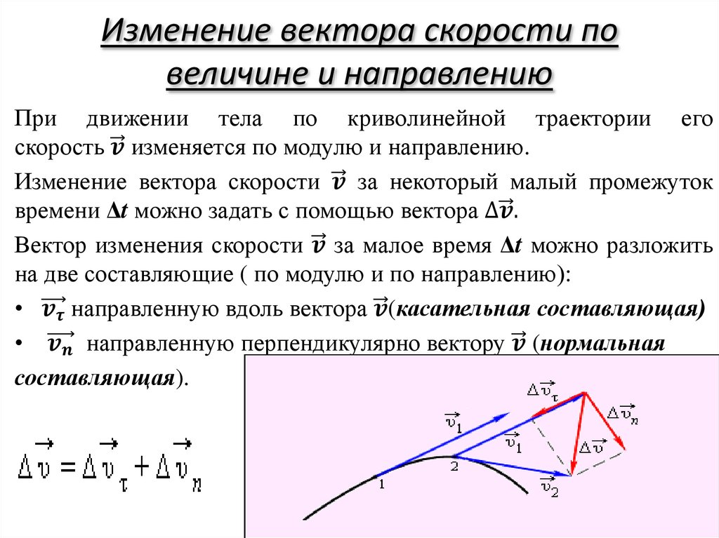 Изменение вектора скорости по величине и направлению