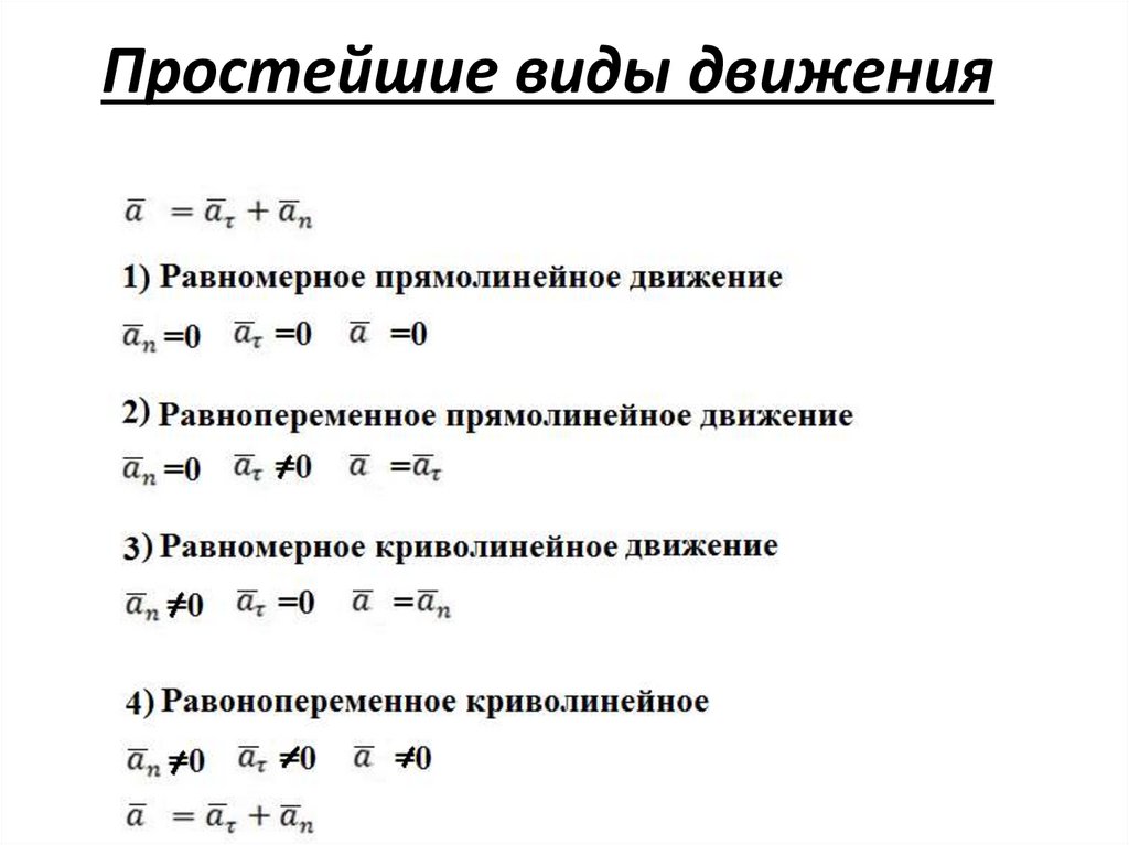 Простейшие виды движения