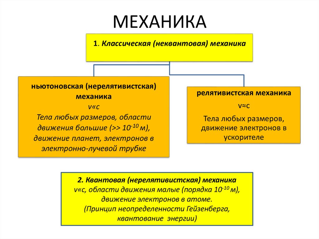 МЕХАНИКА
