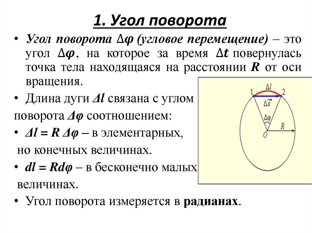 1. Угол поворота