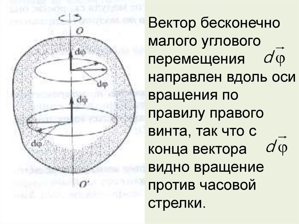 Вектор бесконечно малого углового перемещения направлен вдоль оси вращения по правилу правого винта, так что с конца вектора
