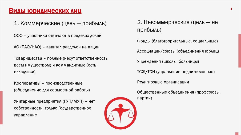 Виды юридических лиц