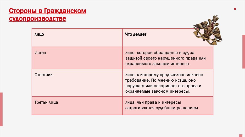 Стороны в Гражданском судопроизводстве