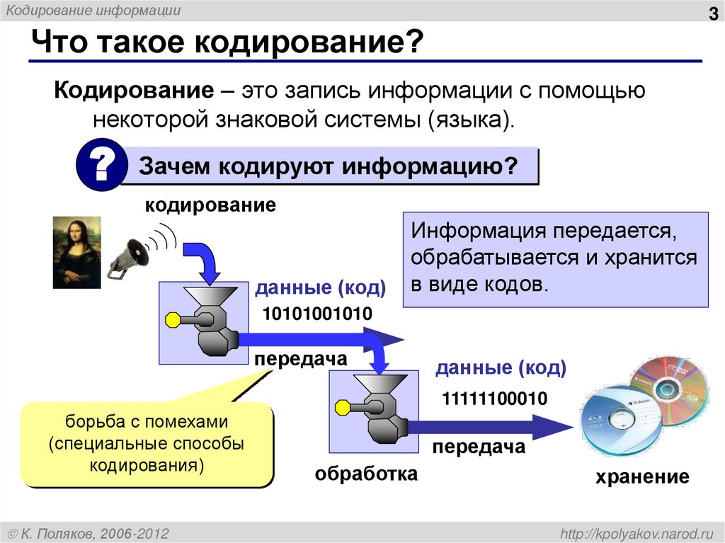 Что такое кодирование?